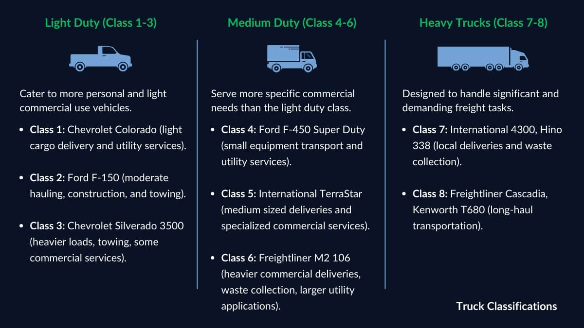 Different Truck Types in Freight Every Freight Truck & Goods They Haul